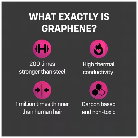 ONE Flex - grafén anyagú óvszer (12db)