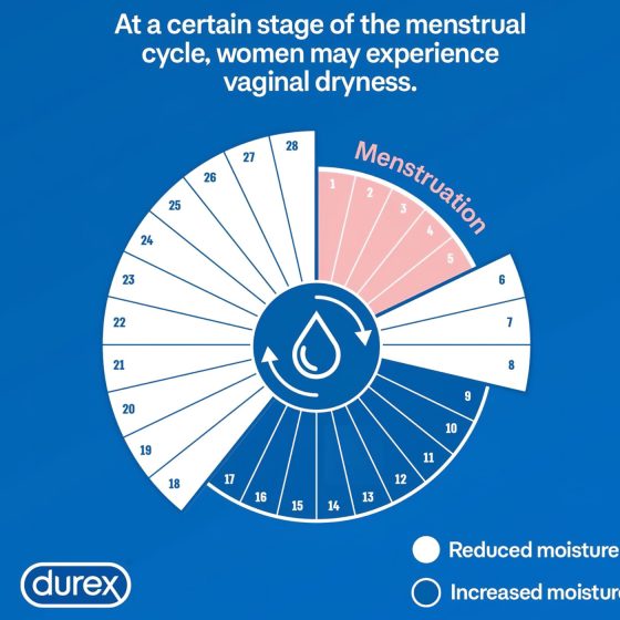 Durex 2in1 masszázsolaj - Ylang Ylang (200ml)