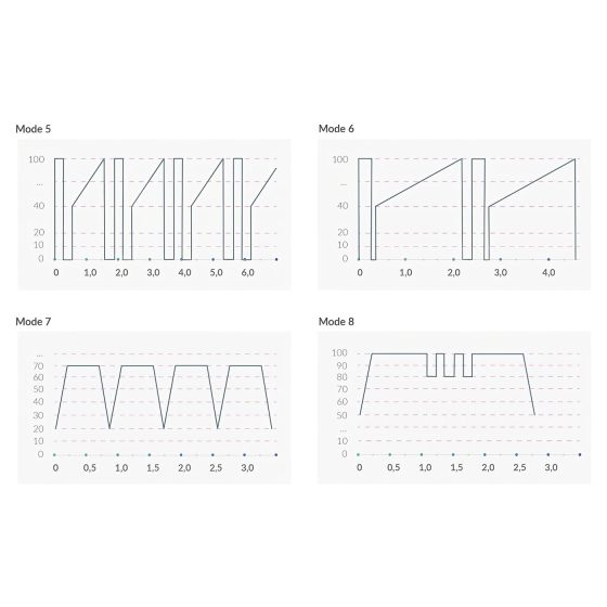 mystim Hop Hop Bob E-Stim - akkus elektro vibrátor (fekete)
